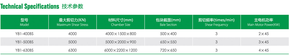 Y81-400, 500, 630BSϵЏU䓼ЙC(sh)